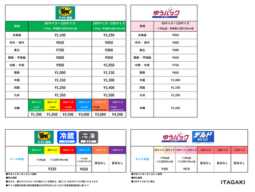 20171003　箱別　ヤマトサイズ対応表.jpg